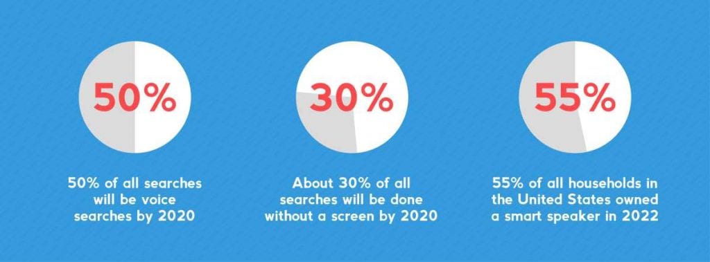 Voice Search Stats -creative7designs