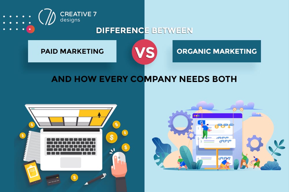 Maximizing Roi The Ultimate Paid Organic Strategy Guide
